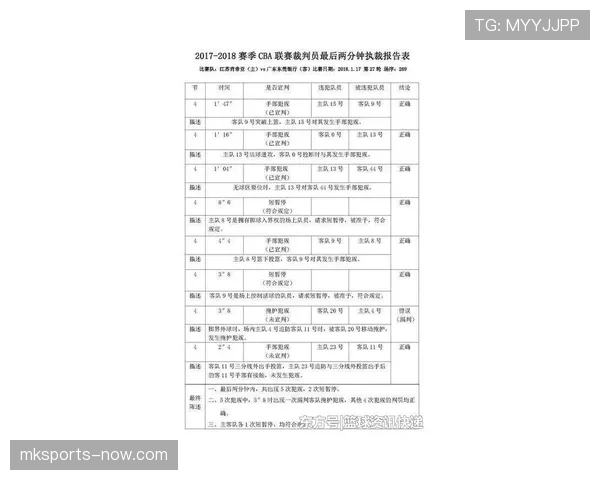 技术犯规处罚规则的具体条款内容与执行标准解析