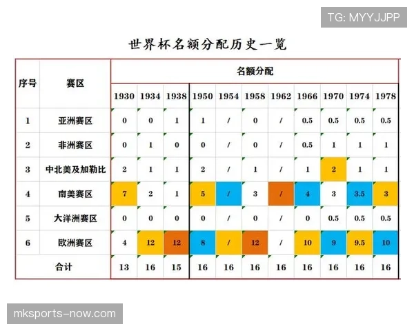苏格兰队世界杯逆袭机会全面分析